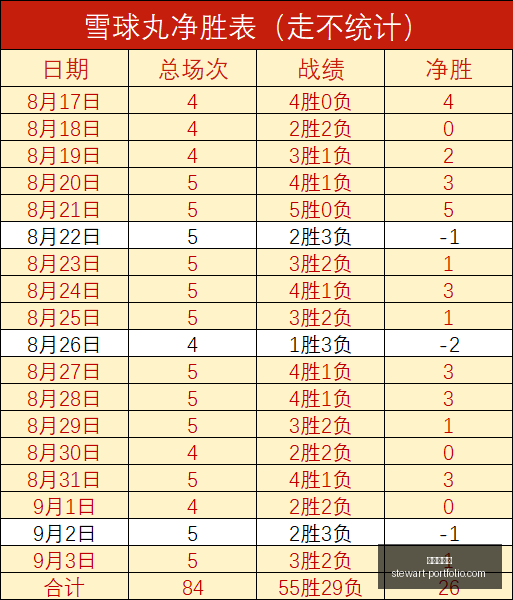 荣耀电竞手,机发布,专业电竞体,新葡京平台官网,新葡京平台App,新葡京平台下载,新葡京平台登录,新葡京平台