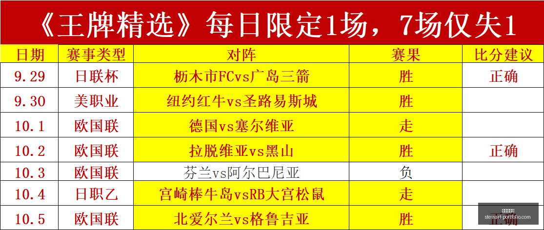 俄杯前瞻,连续,胜势头强劲,新葡京平台官网,新葡京平台App,新葡京平台下载,新葡京平台登录,新葡京平台